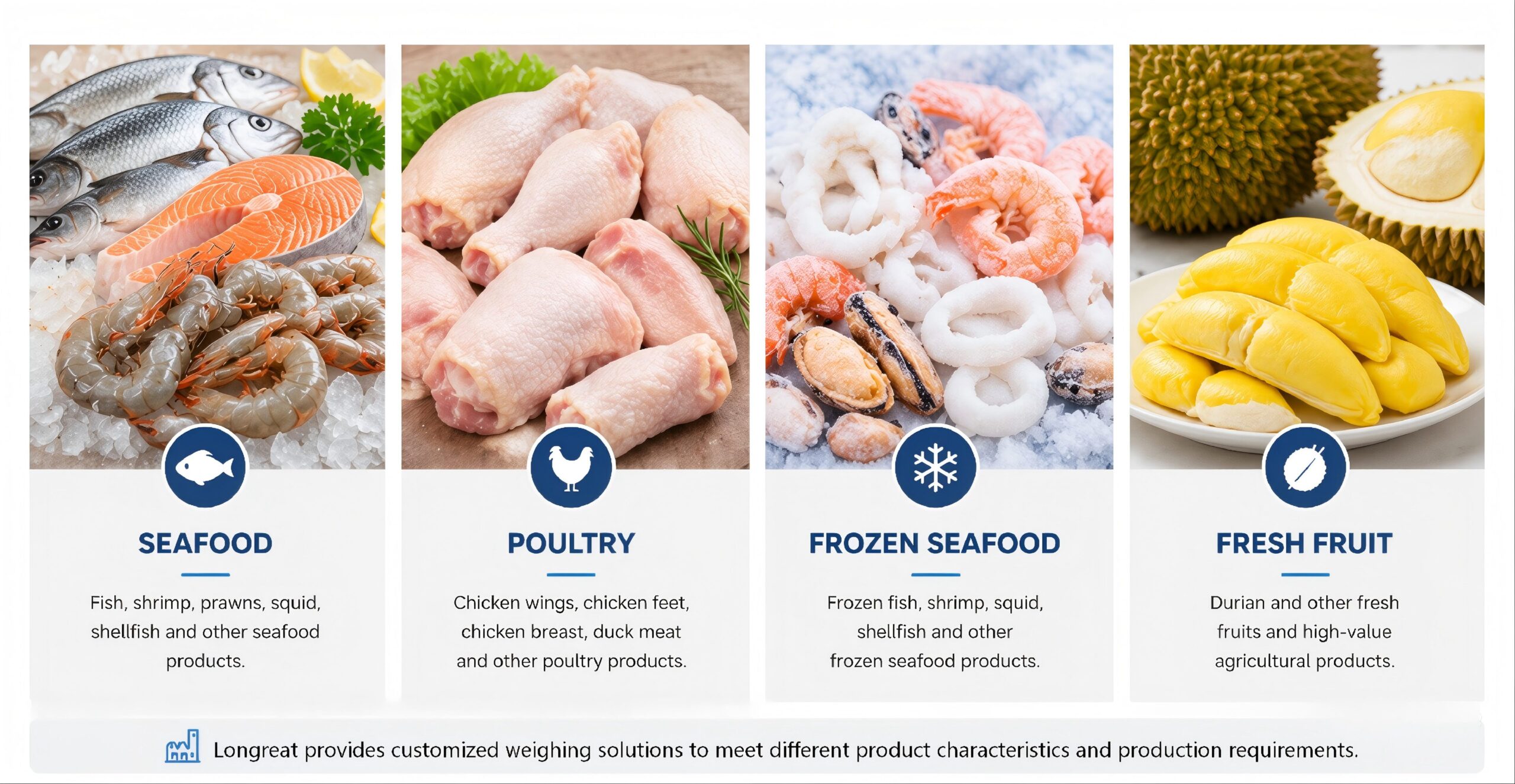 Automatic combination Weigher Applications - Longreat Combination Weigher Applications for Seafood Poultry Frozen Seafood and Fresh Fruit Processing